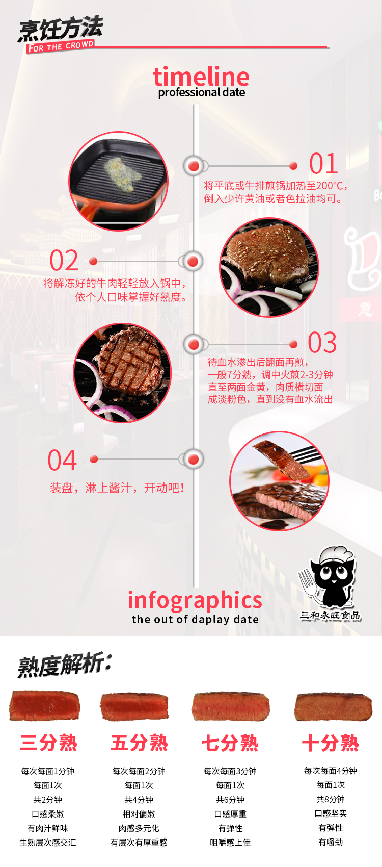 儿童成长牛排150g袋装 烹饪方法 详情