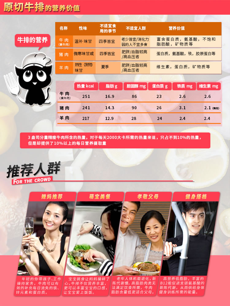 牛排套餐,原切牛排,牛排礼箱,营养成分